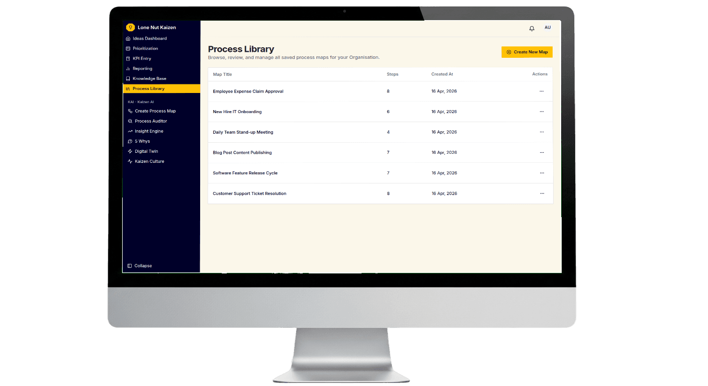 Multi-Site & Department Structure