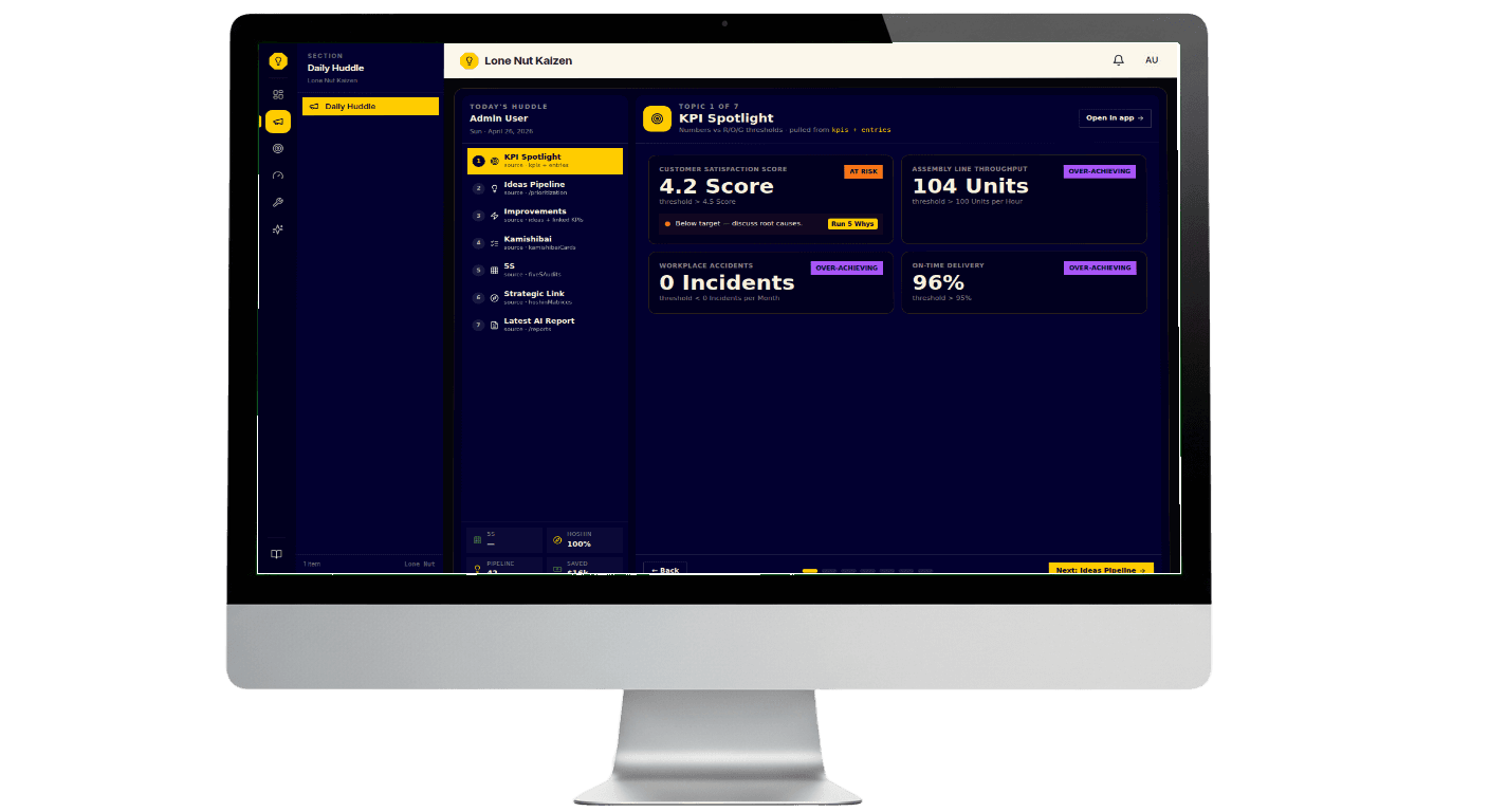 Lone Nut Kaizen Daily Huddle dashboard showing the KPI Spotlight stage with traffic-light status badges
