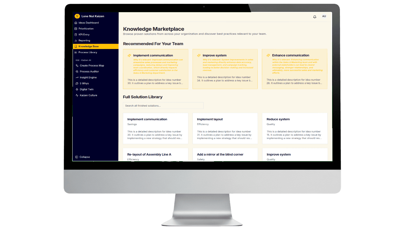 Surface Patterns Across Ideas and KPIs