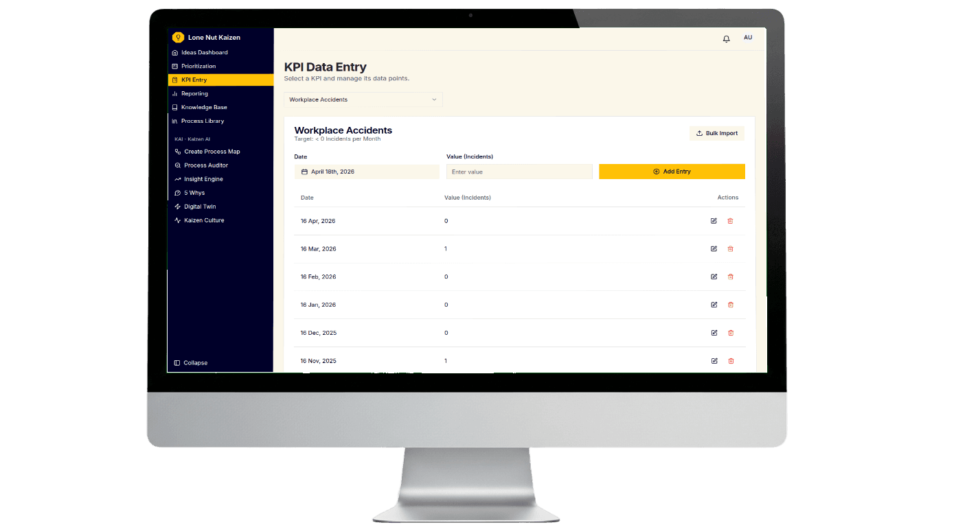 Custom KPI Tracking
