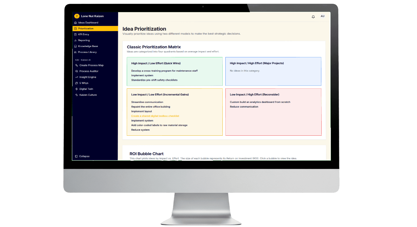Strategic Prioritization Matrix