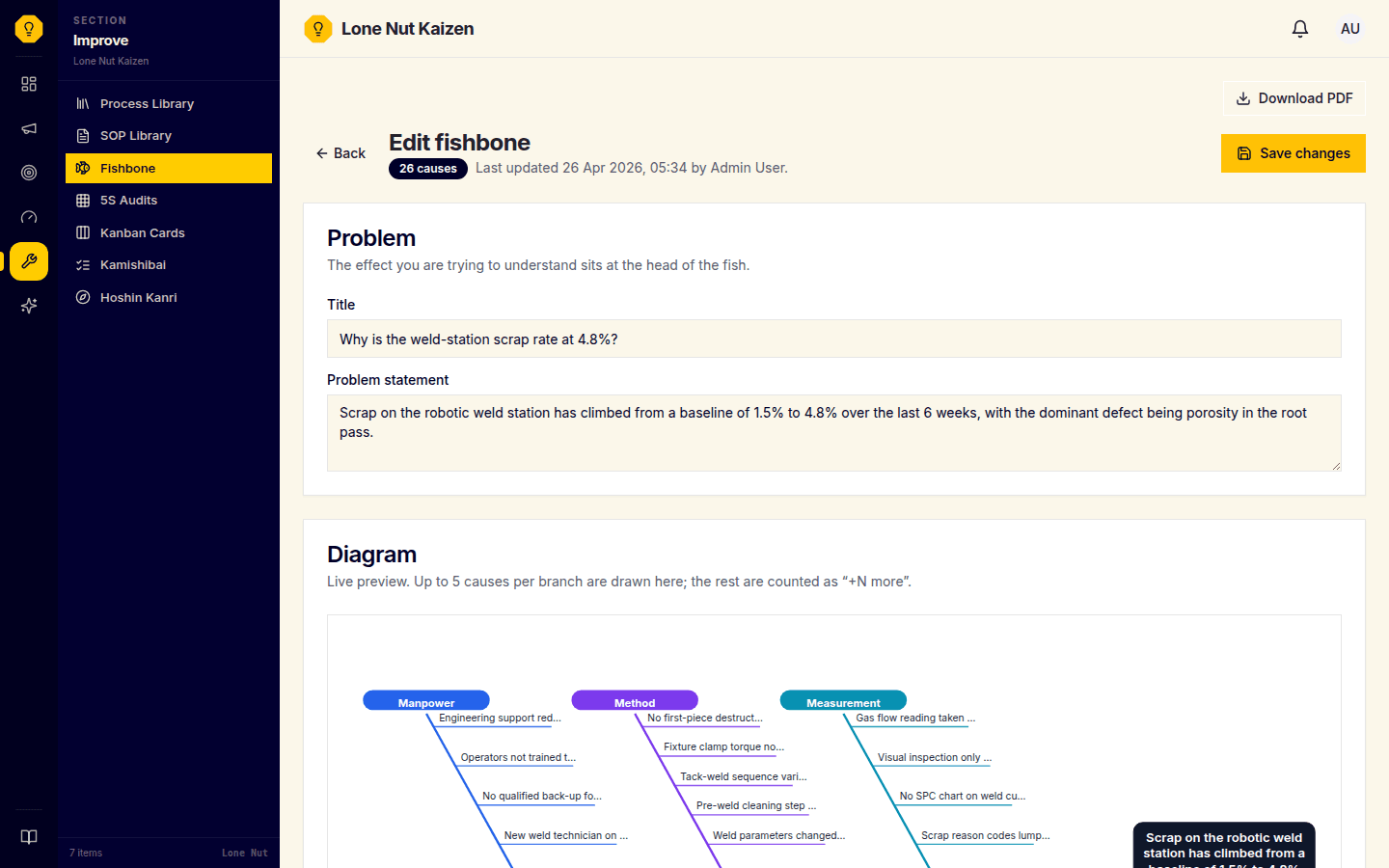 Fishbone (Ishikawa) Diagrams detail screenshot