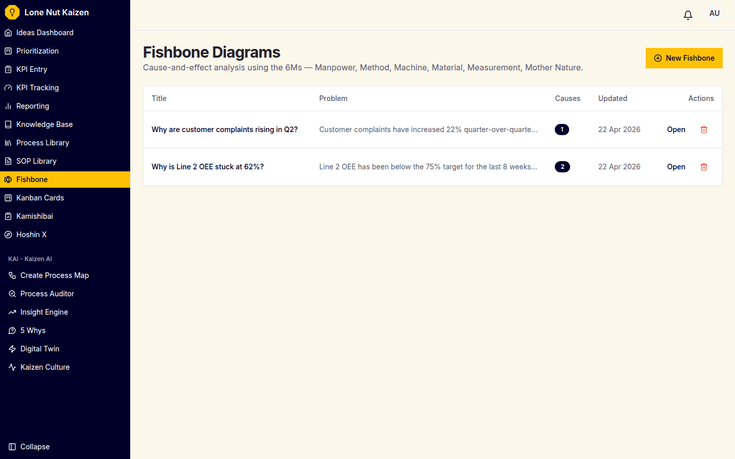 Fishbone (Ishikawa) Diagrams screenshot
