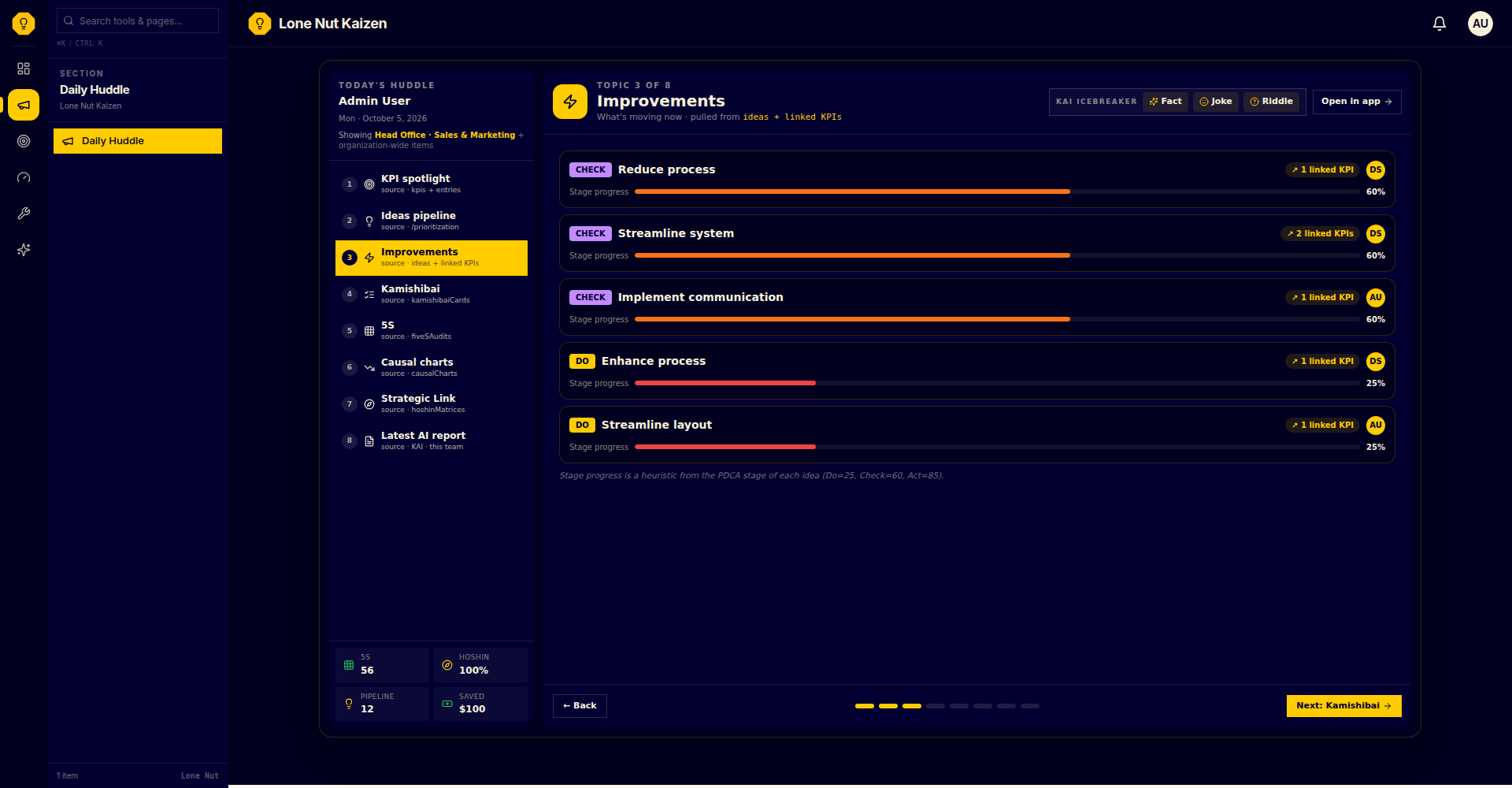 Daily Huddle — Implementation Progress stage.